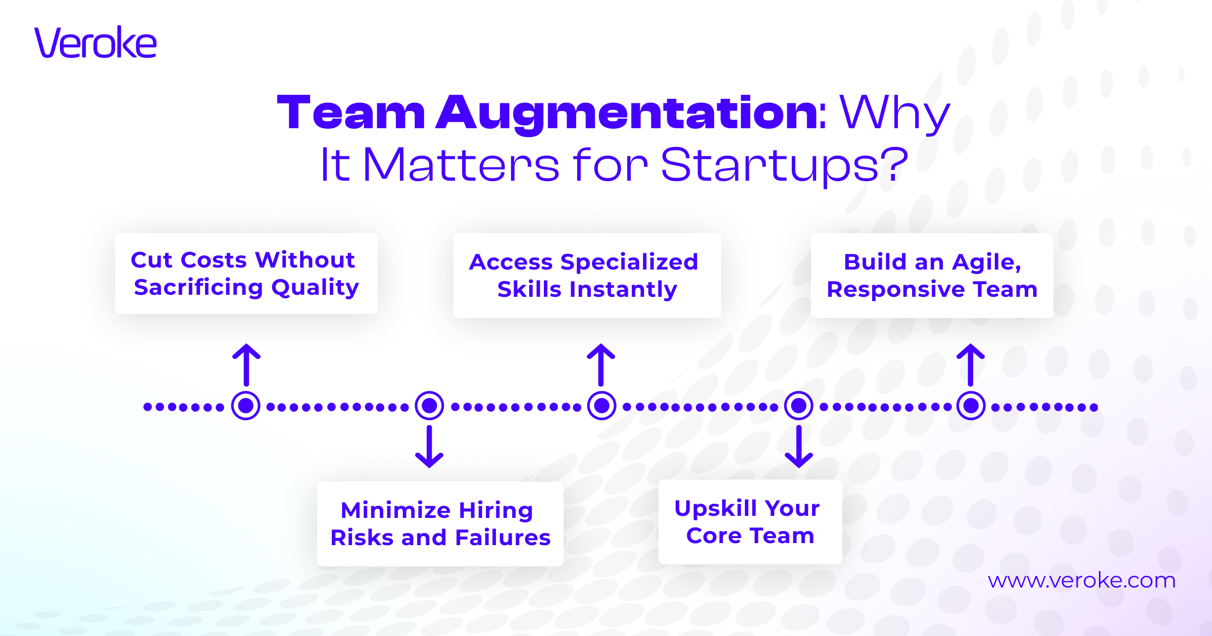 What is the Right Time to Choose Team Augmentation?