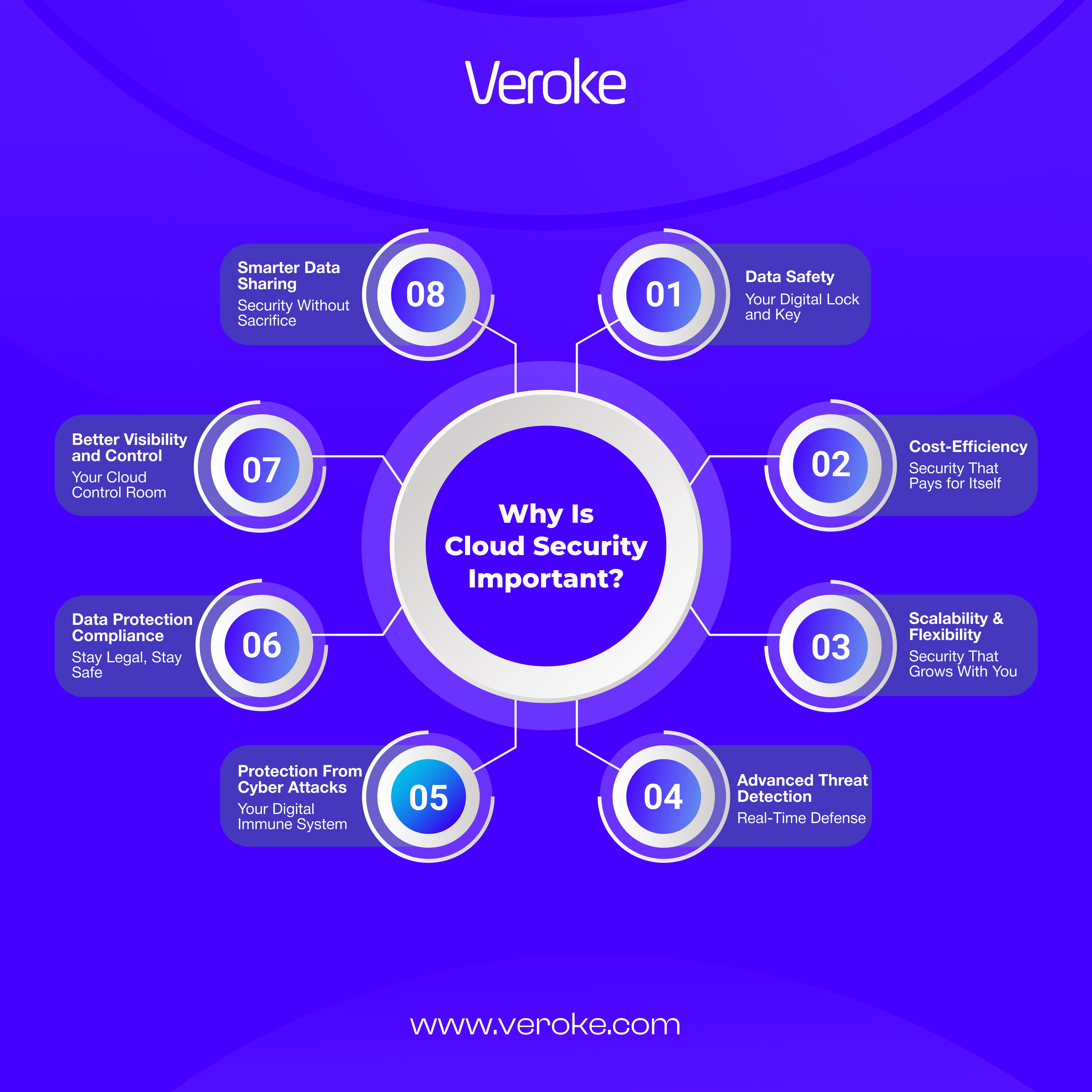 Why Cloud Application Security is Important?