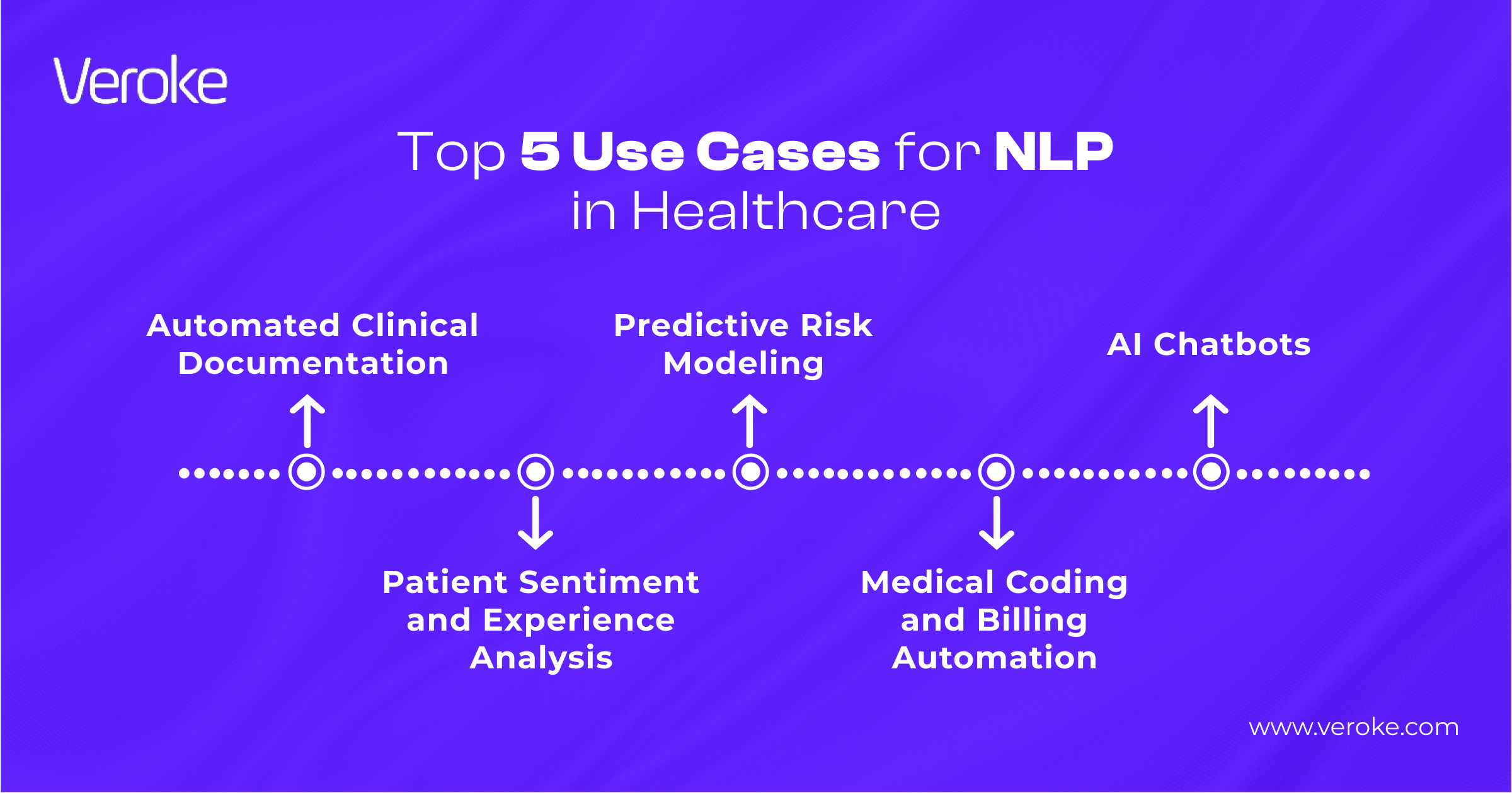 NLP natural language processing health domain