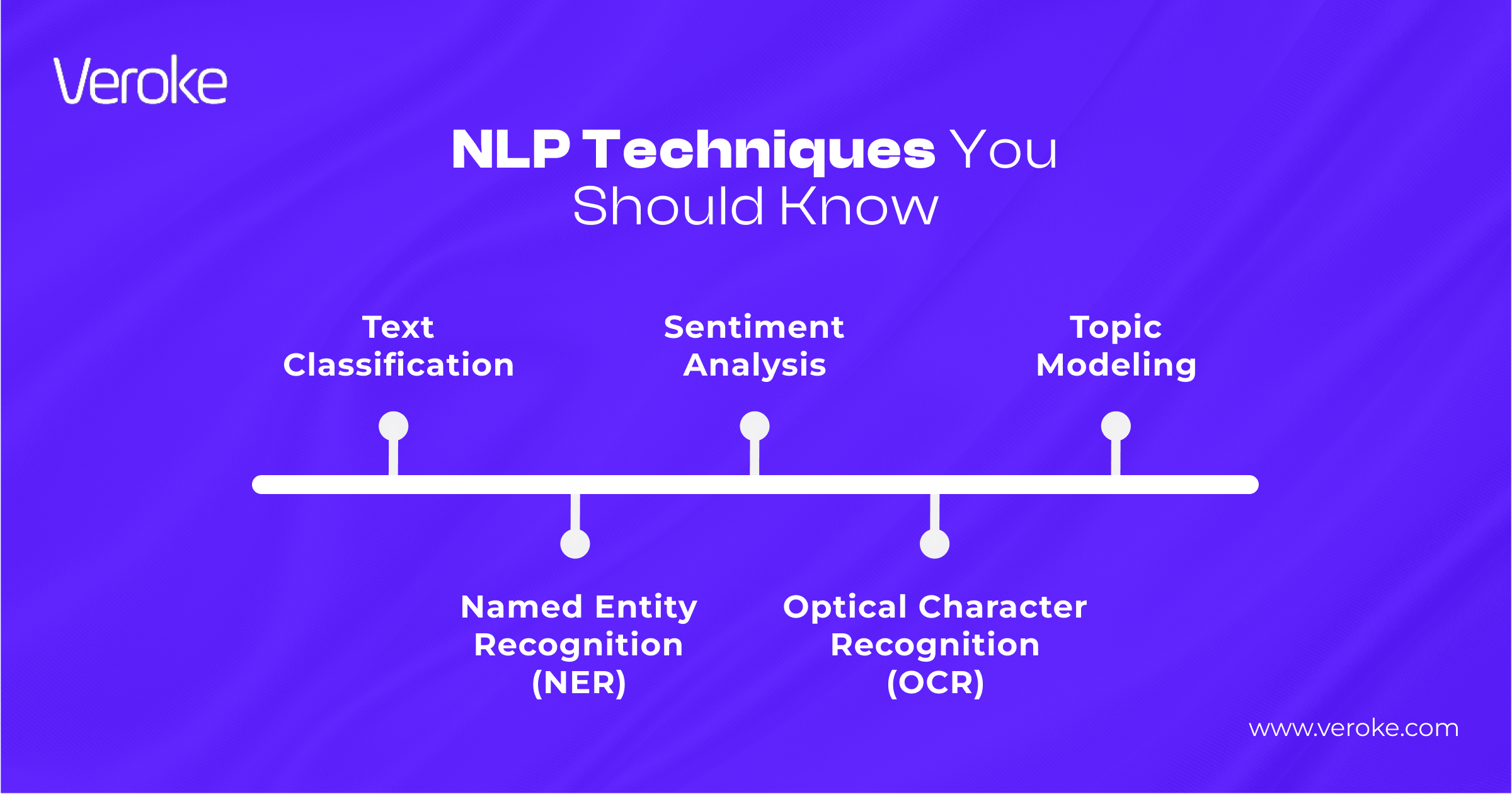 natural language processing techniques