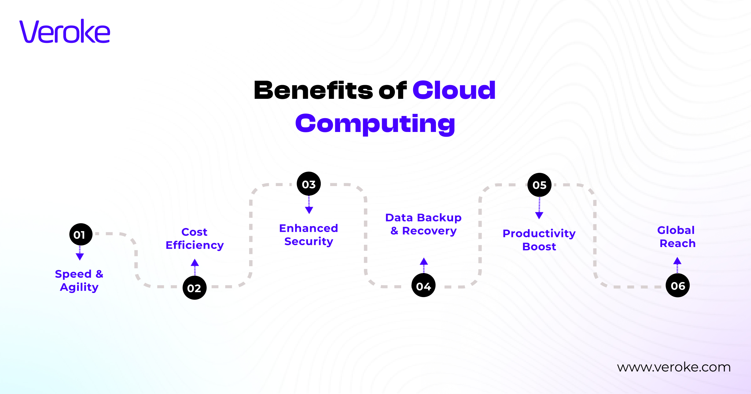 Benefits of Cloud Computing