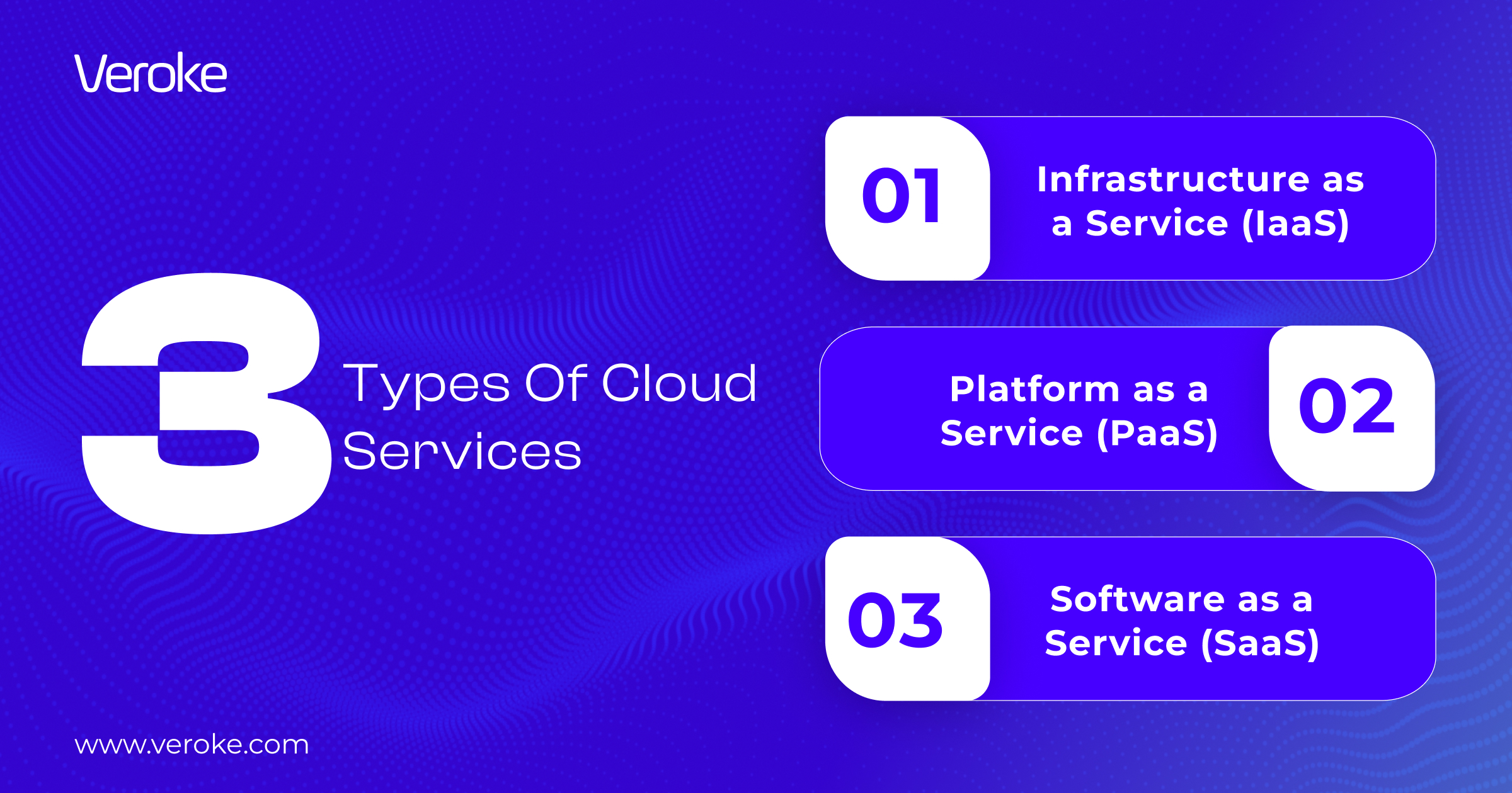 Types of Cloud Services