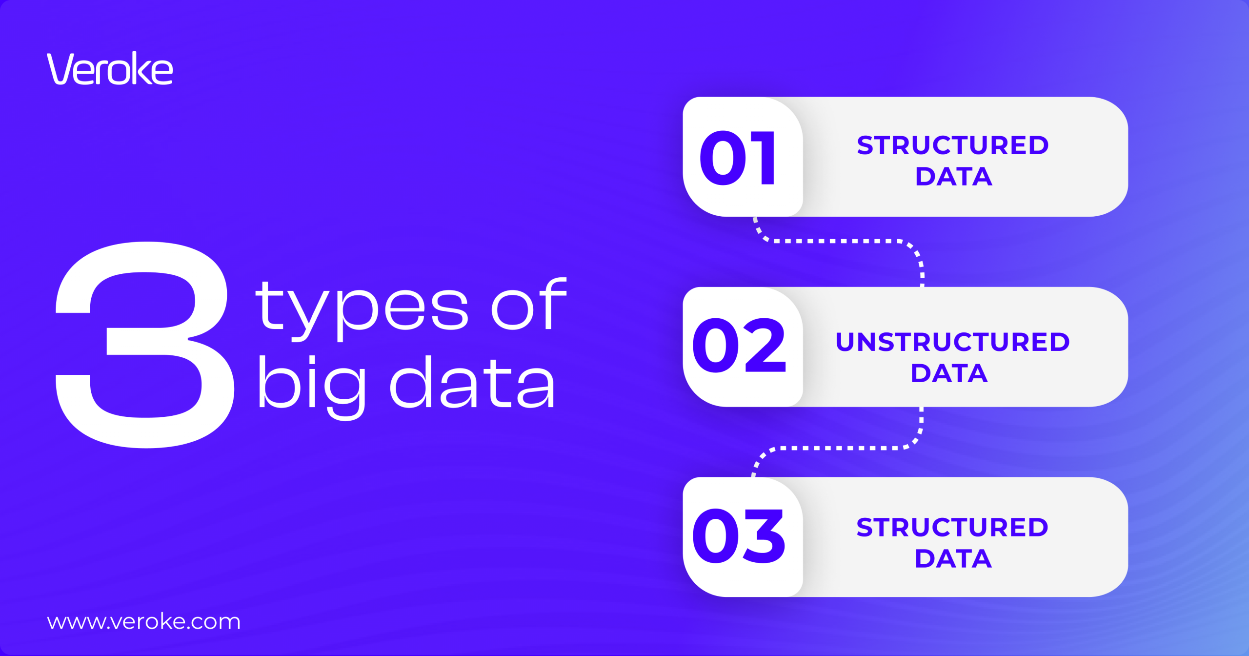 Big data use cases and types of big data