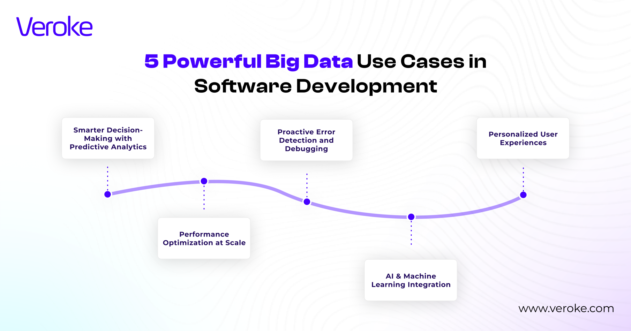 5 Big Data Use Cases