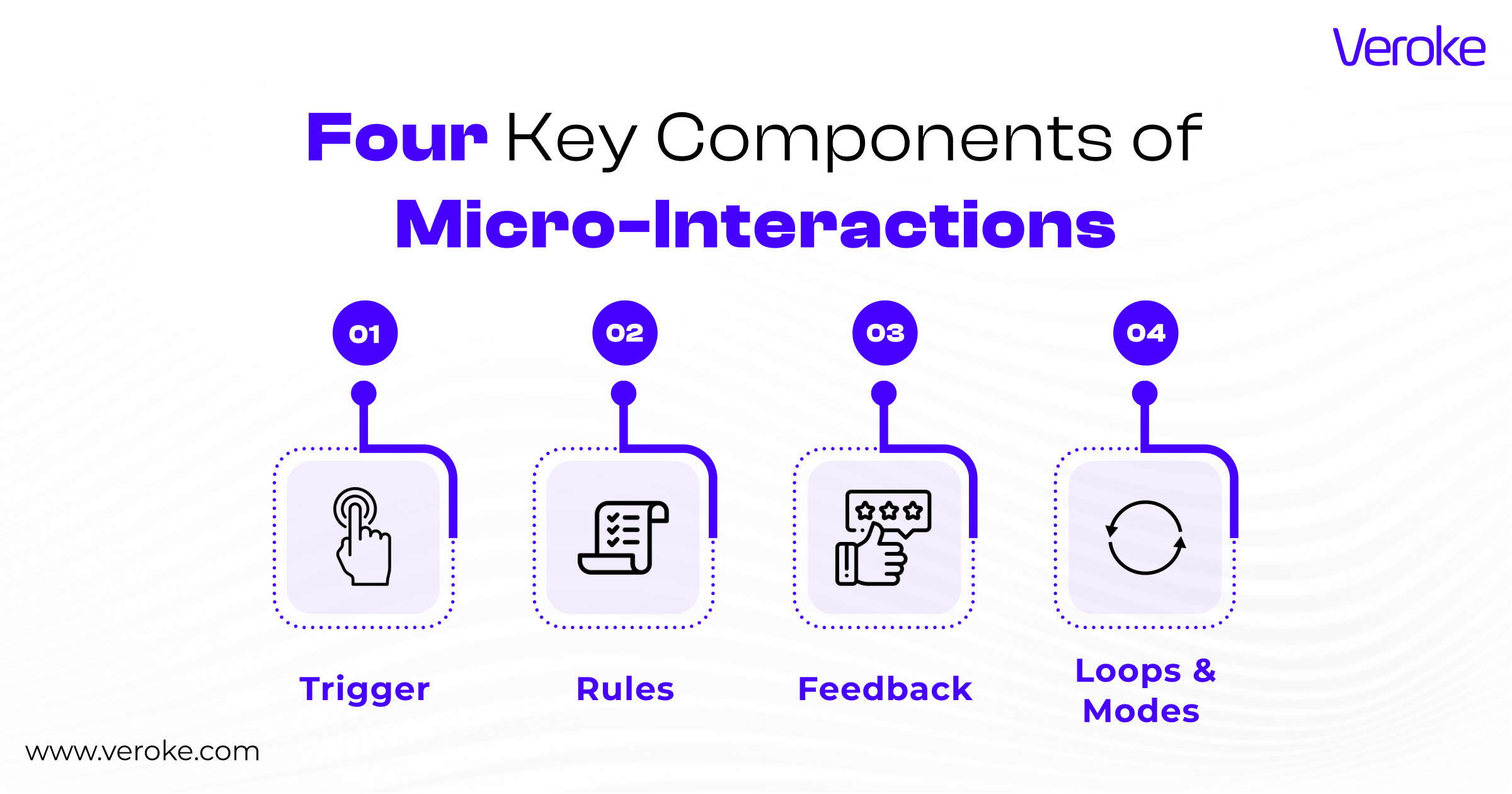 Key components of micro-interactions