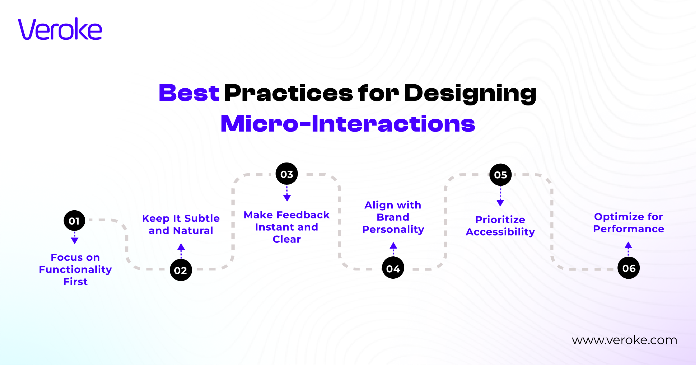 micro-interactions for user engagement best practices