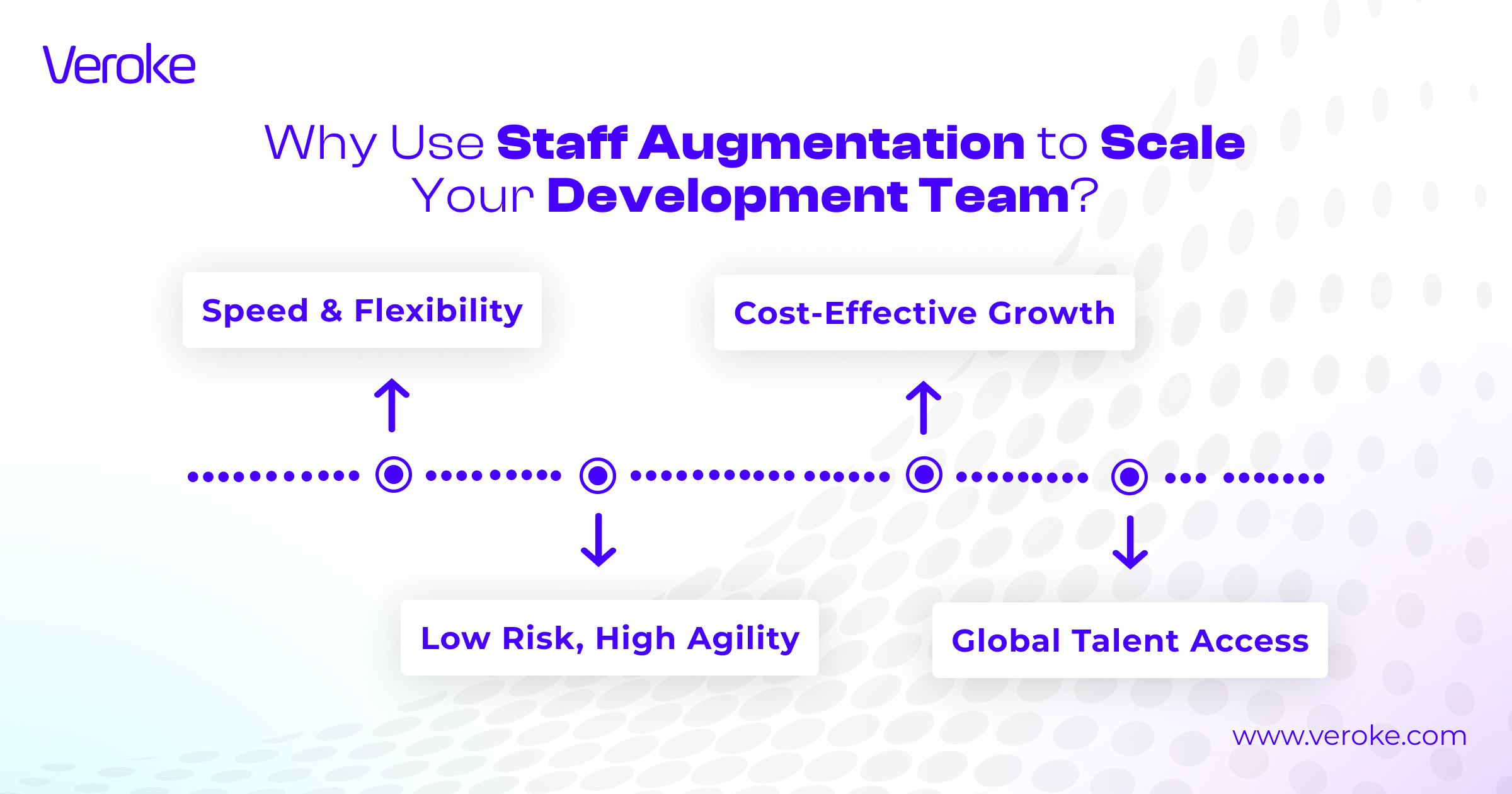 How to Scale Your Dev Team with Staff Augmentation in 2025