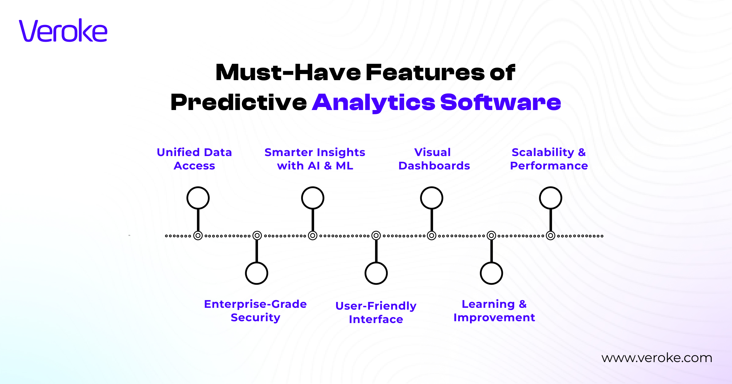 Features of predictive software development
