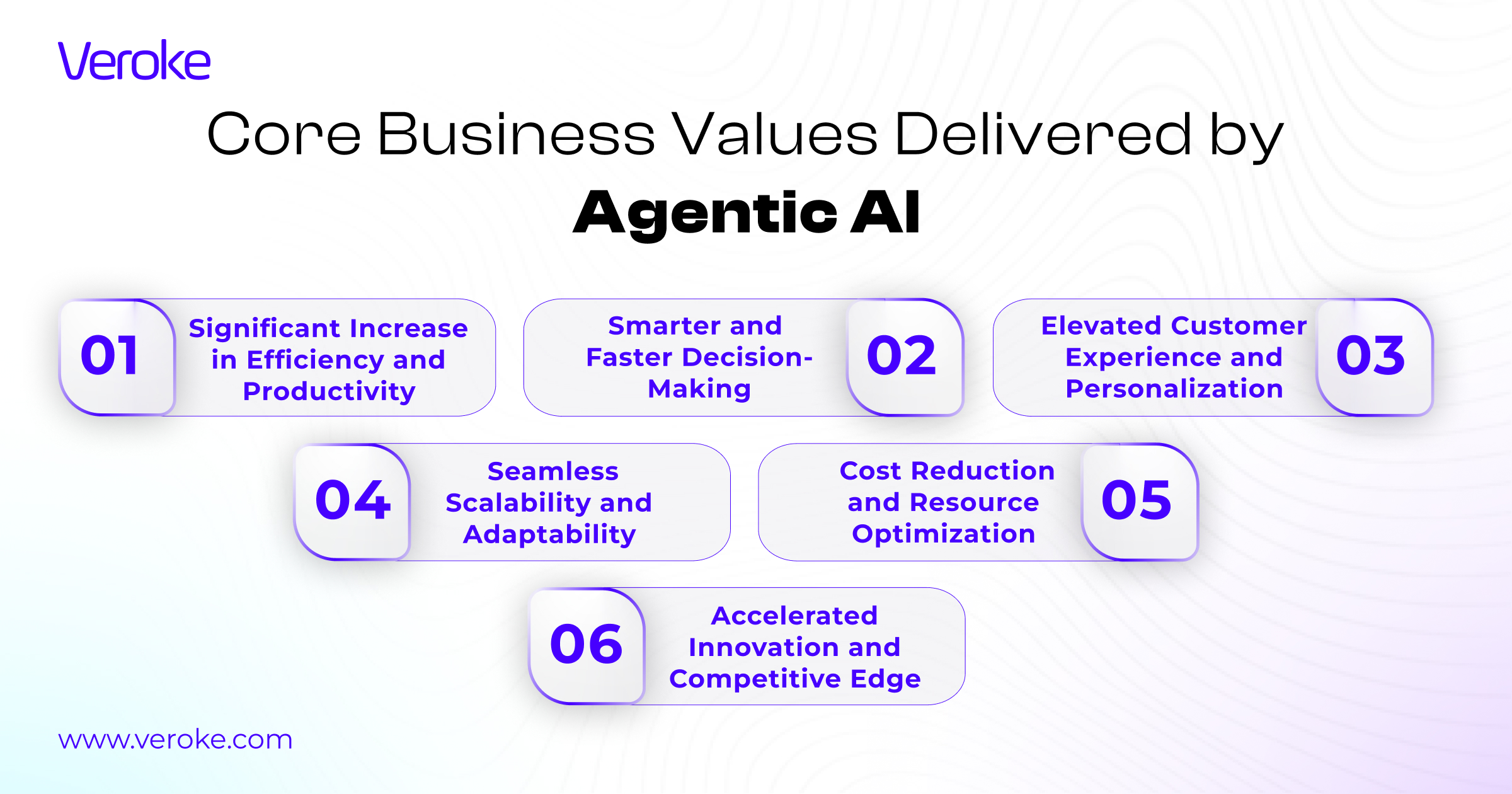 The Transformative Value Agentic AI Brings to Enterprises