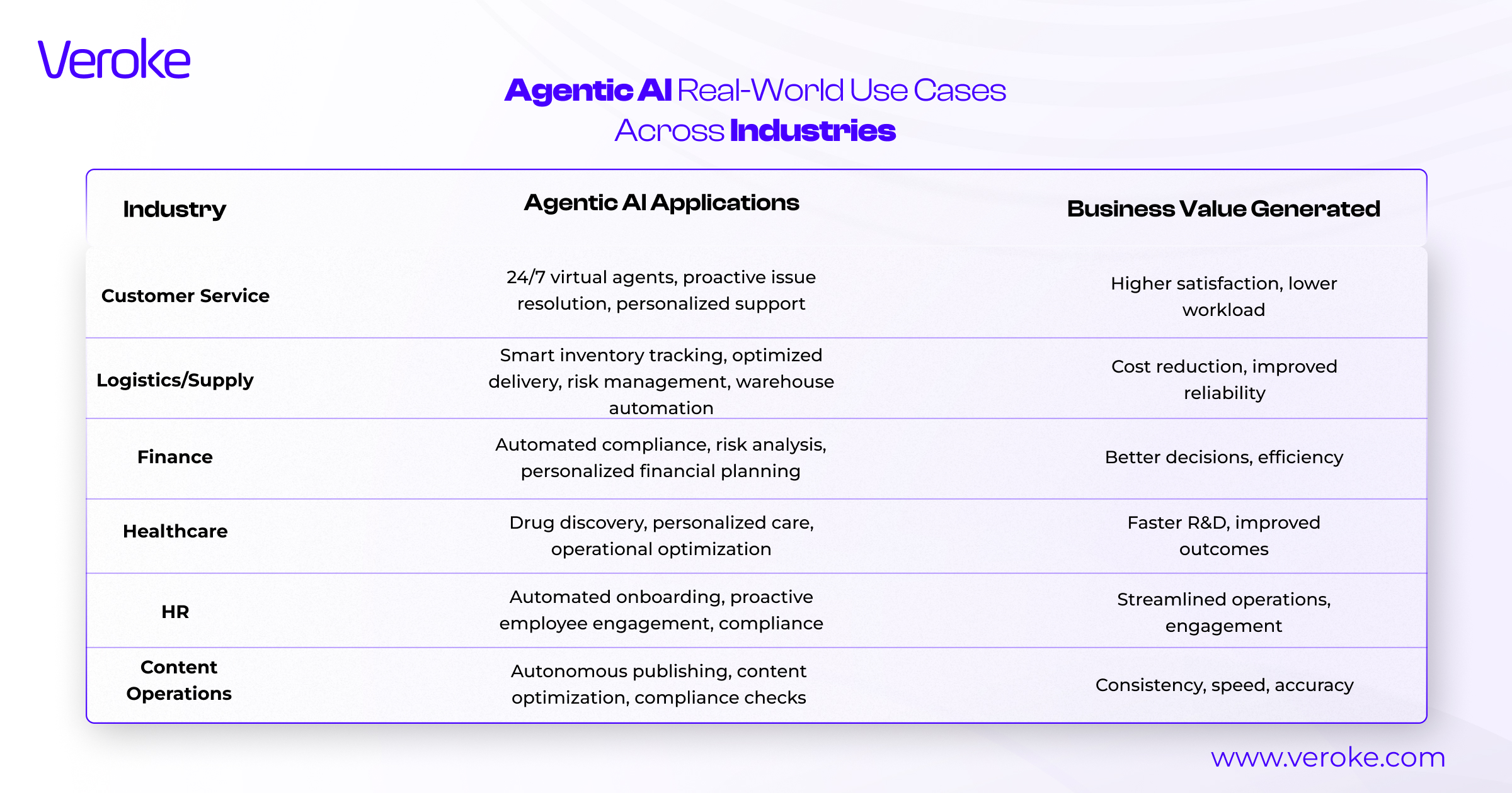 Agentic AI Real world Applications