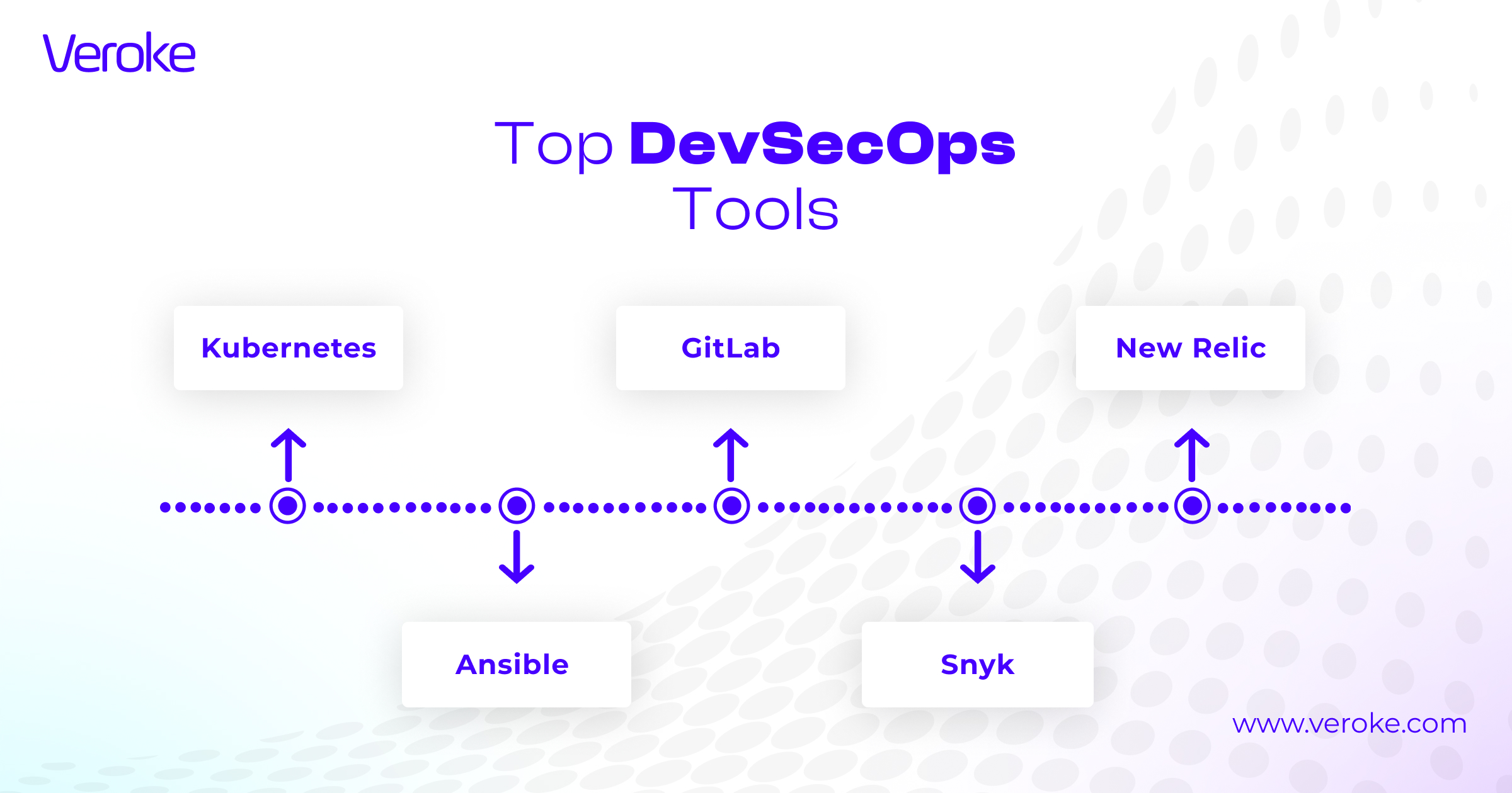 Top 5 Best DevSecOps Tools